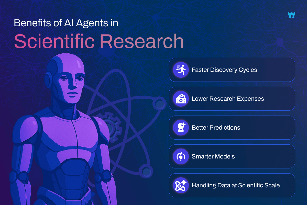 Benefits of AI Agents in Scientific Research 