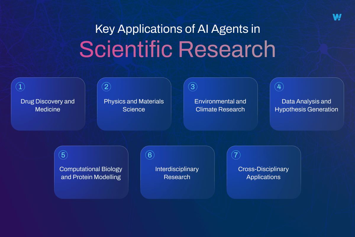Key Applications of AI Agents in Scientific Research