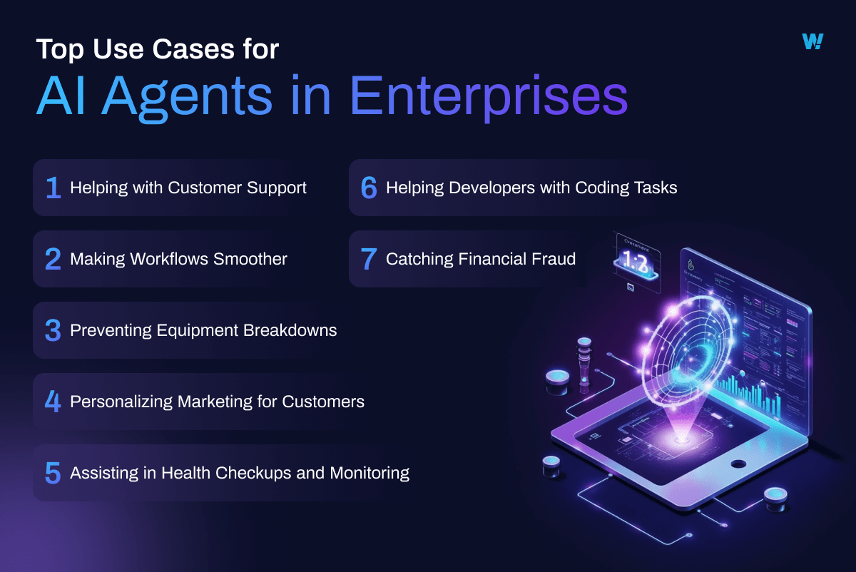 Top Use Cases of Agent Development for Enterprises